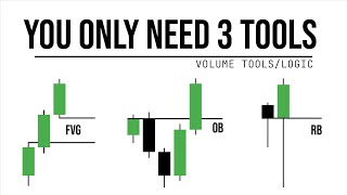 How do  FVG OB RB  work [upl. by Anaiek]