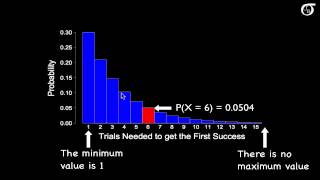 An Introduction to the Geometric Distribution [upl. by Neelyak]