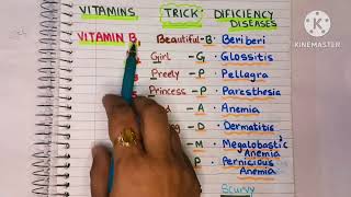 Trick to learn Vitamins Deficiency Diseaseseasiest trick to rememberJkssb [upl. by Htnicayh]