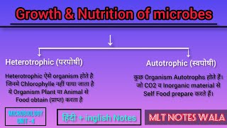 Growth And Nutrition of Microbes Notes microbiology viral bacteria [upl. by Kaitlynn]