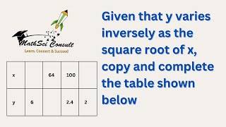 Understanding Inverse Variation Algebra  Lesson Four [upl. by Nyer]