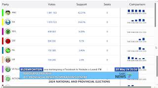 National Elections IEC 2024  30052024 [upl. by Arrekahs]