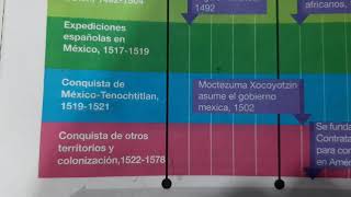 Ubicación temporal y espacial de los viajes de Cristóbal Colón Historia SEP pág 80 y 81 122022 [upl. by Namrej597]